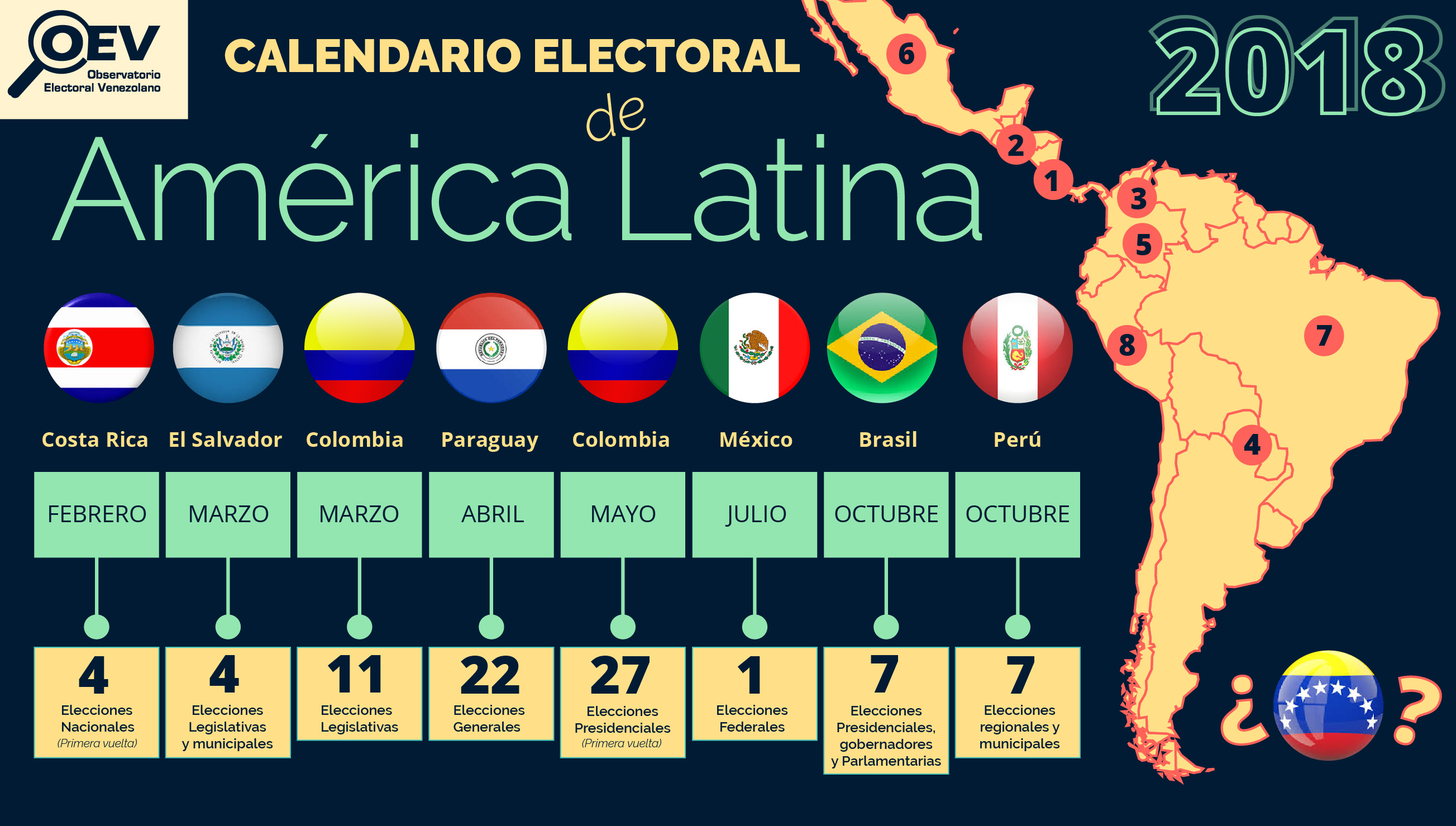 Venezuela, el único país de Latinoamérica que organizará elecciones en